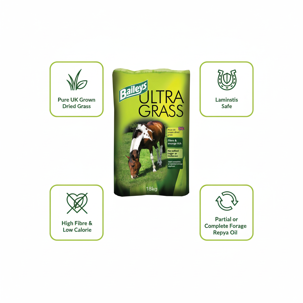Baileys Ultra Grass Infographic
