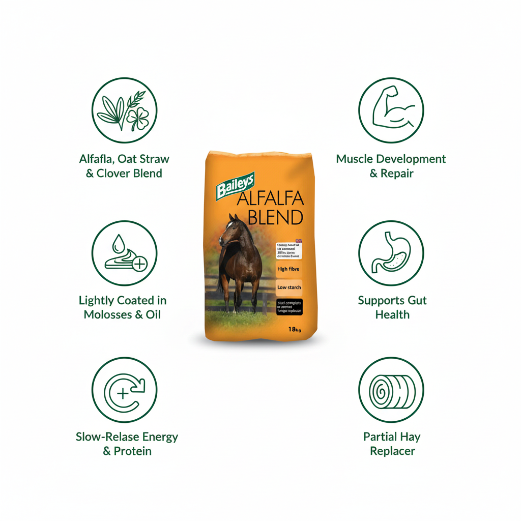 Baileys Alfalfa Blend Chaff Infographic