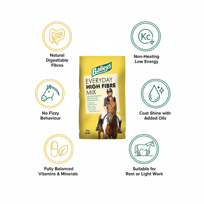 Baileys Everyday High Fibre Mix Infographic