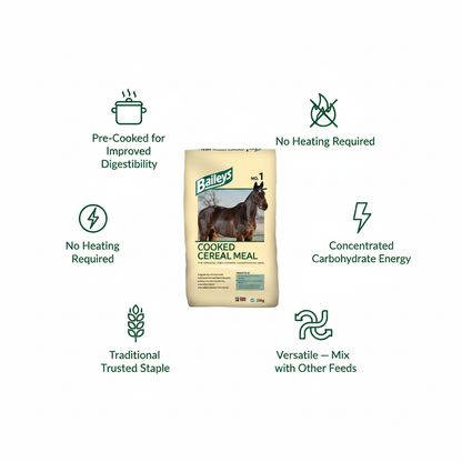 Baileys No.1 Cooked Cereal Meal Infographic