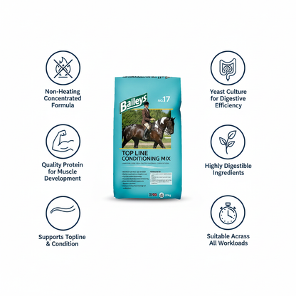 Baileys No.17 Topline Mix Infographic