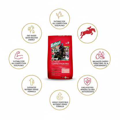 Baileys No.9 All-Round Competition Mix Infographic