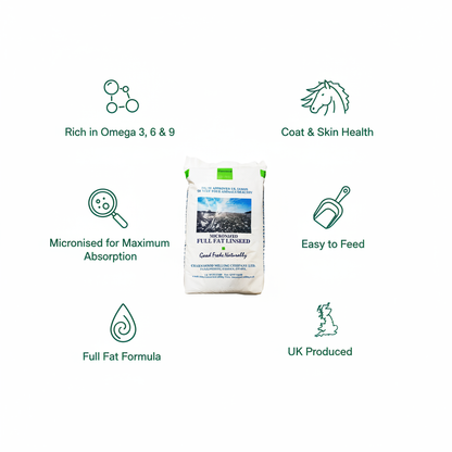 Charnwood Linseed Meal Infographic with Packshot