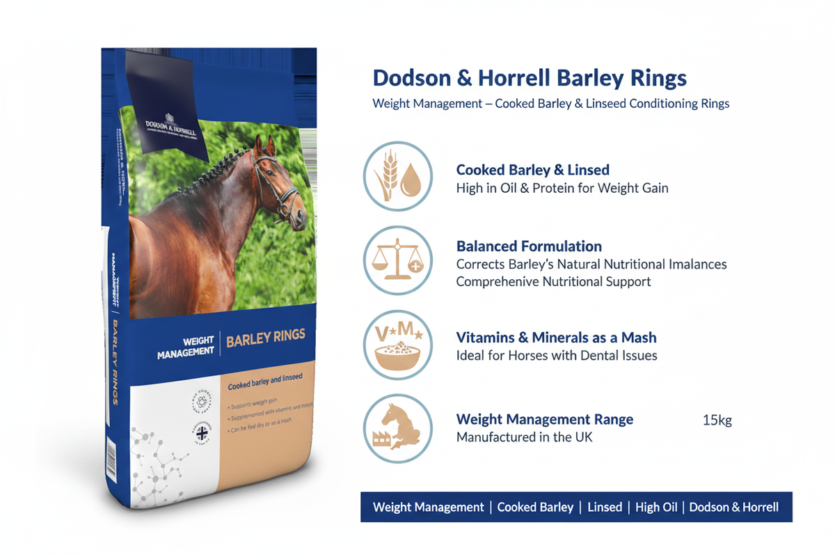 Dodson & Horrell Barley Rings Infographic