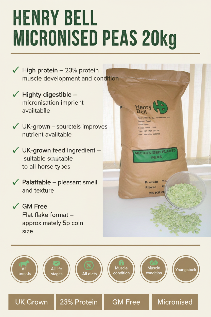 Henry Bell Micronised Peas 20kg Infographic