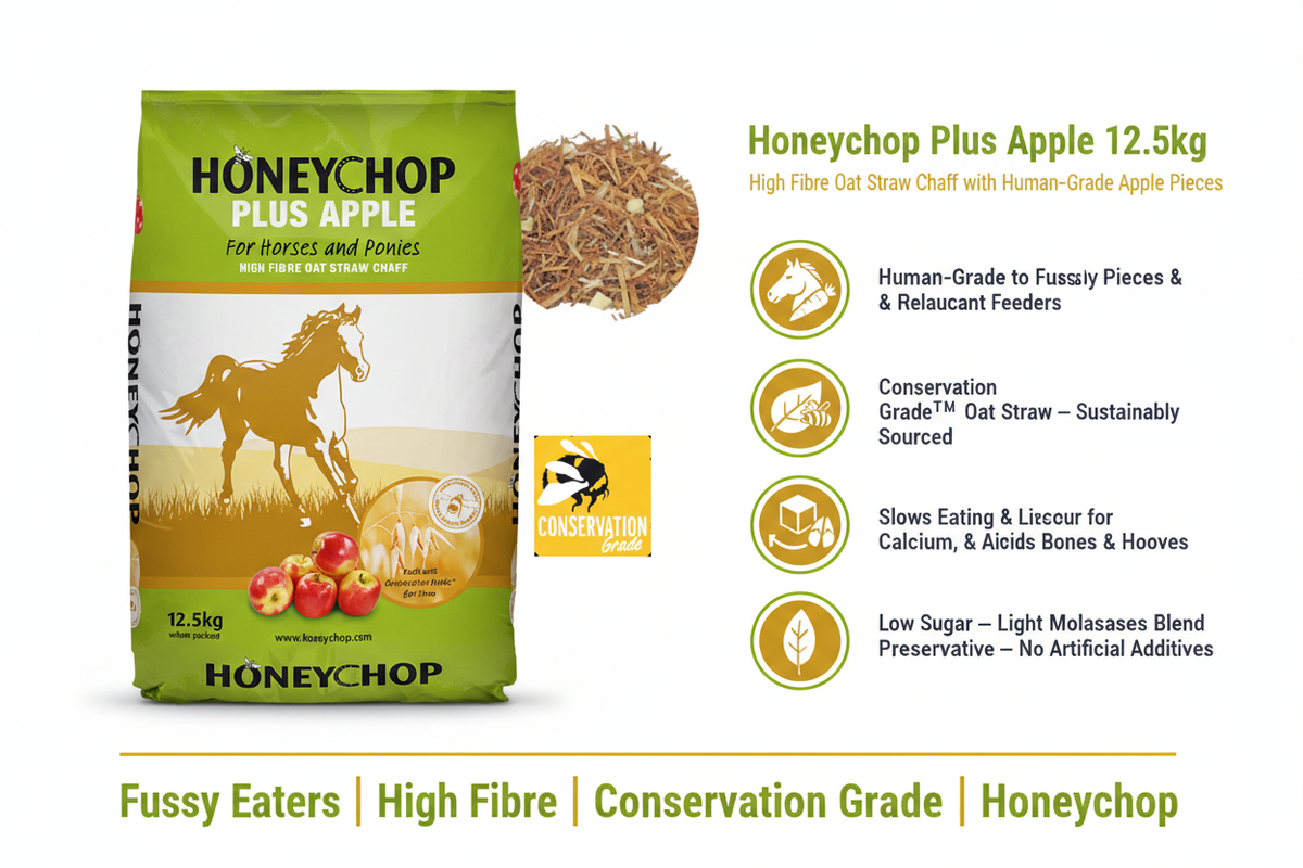 Honeychop Plus Apple Infographic