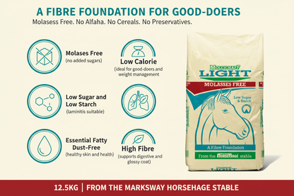Marksway Mollichaff Light 12.5kg Infographic
