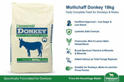 Mollichaff Donkey Infographic