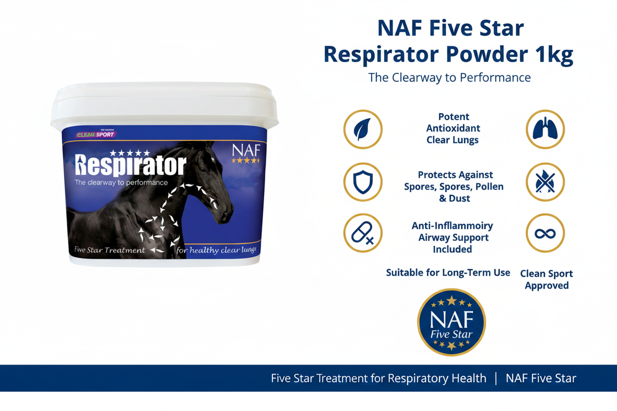 NAF Respirator Powder Infographic