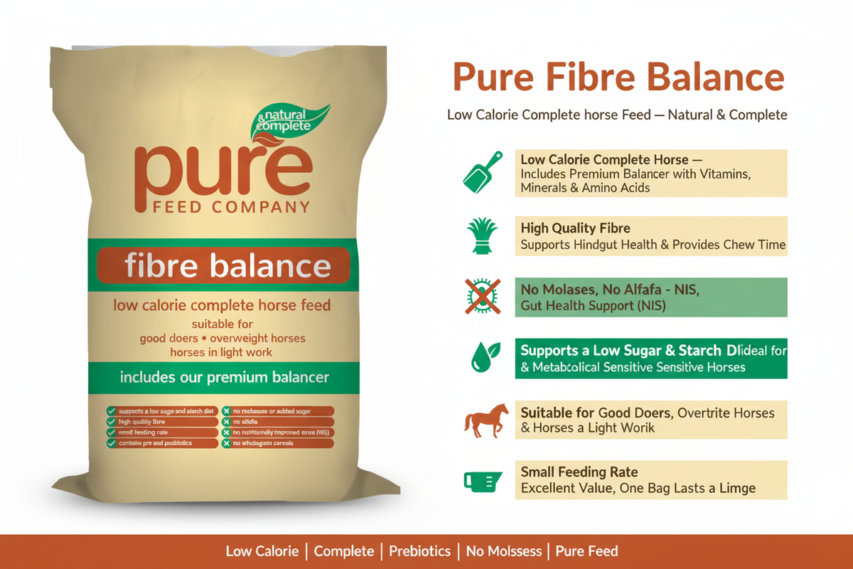 Pure Feed Company Pure Fibre Balance Infographic