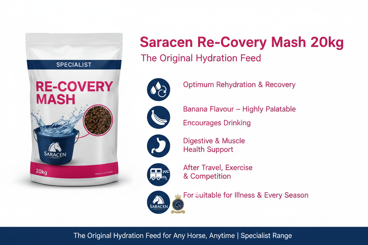Saracen Re-Covery Mash Infographic