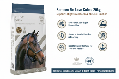 Saracen Re-Leve Cubes Infographic