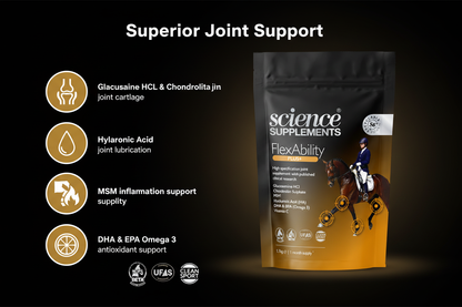 Science Supplements FlexAbility Plus Infographic