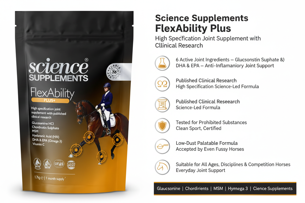 Science Supplements FlexAbility Plus Infographic