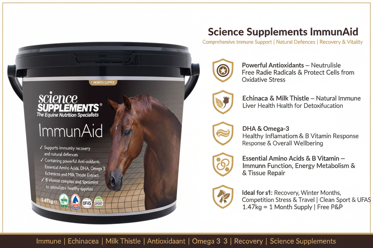 Science Supplements ImmunAid Infographic