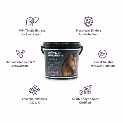 Science Supplements LiverAid Infographic