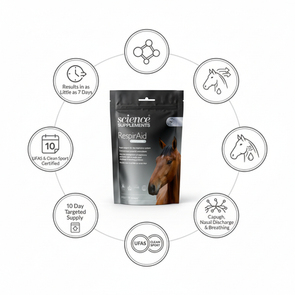 Science Supplements RespirAid Express Infographic