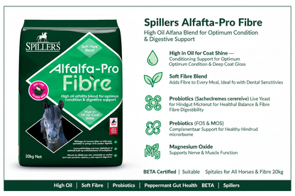 Spillers Alfalfa-Pro Fibre Infographic