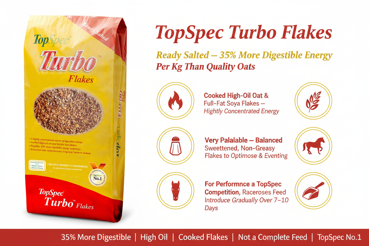 TopSpec Turbo Flakes Infographic